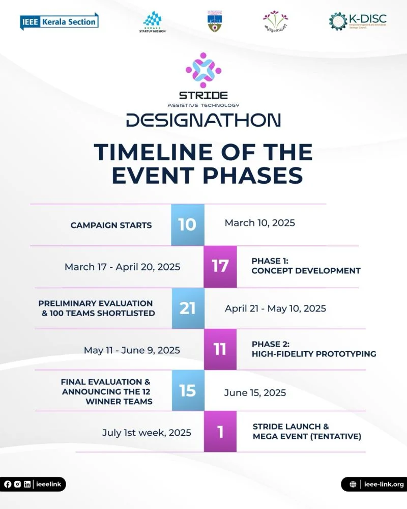 Original STRIDE 2025 promotional timeline showing the planned programme phases