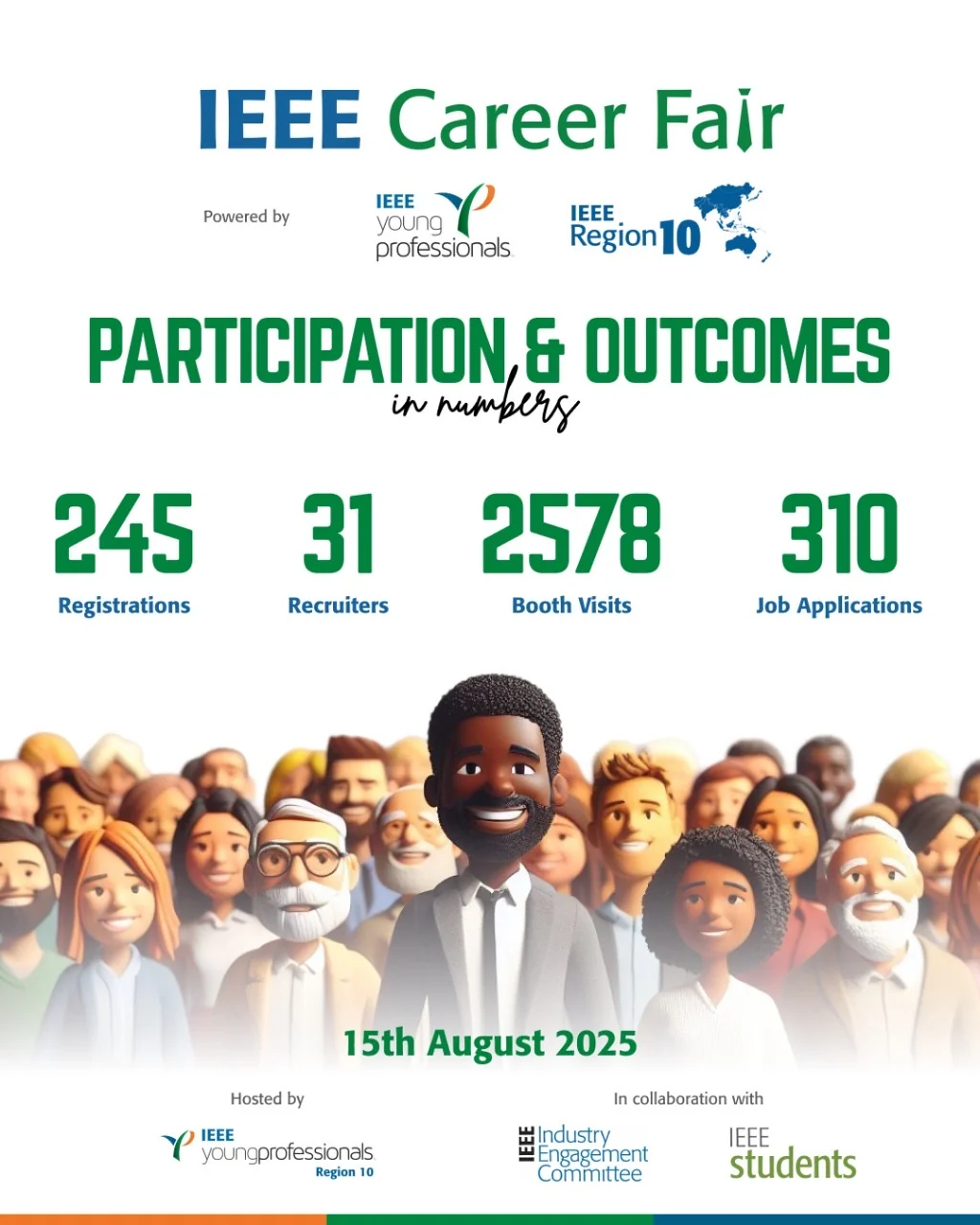 Participation and outcomes: 245 registrations, 31 recruiters, 2,578 booth visits, and 310 job applications