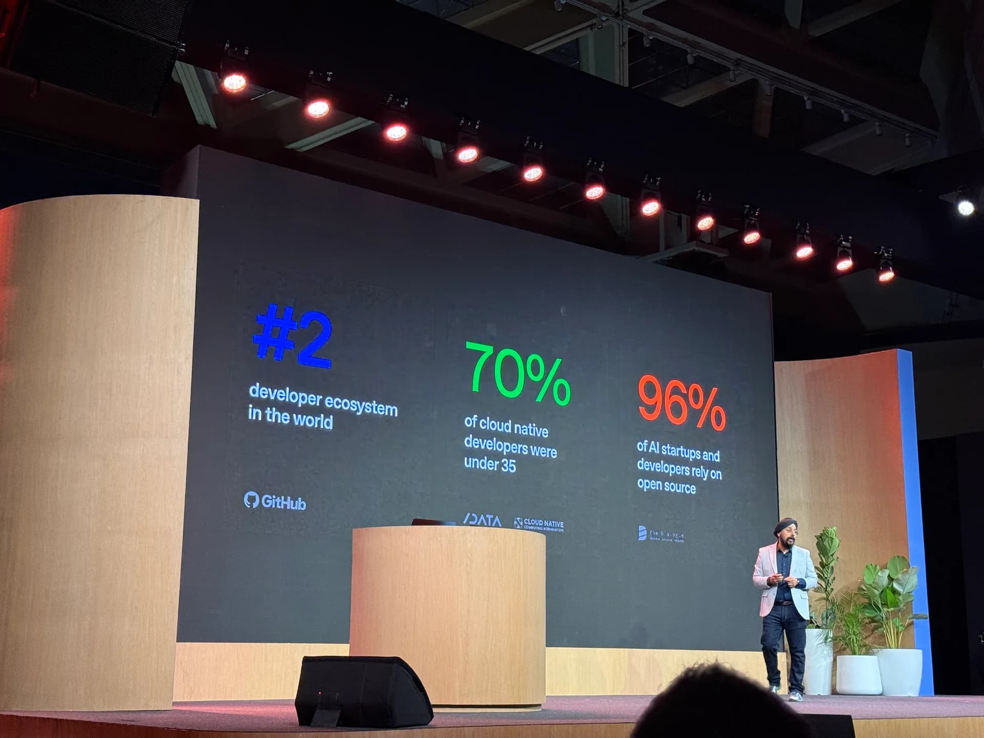 A speaker discussing India's developer ecosystem on stage at the OpenAI DevDay Exchange attended by Robin Francis